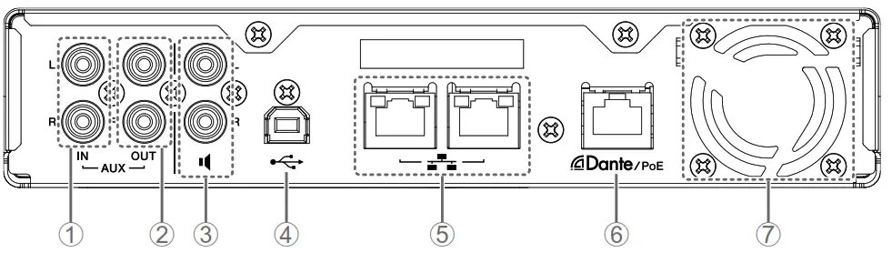 YAMAHA RM CR Signal Processing System - Rear panel