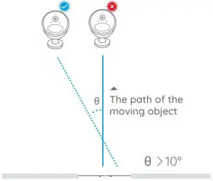 PIR Sensor Installation Angle