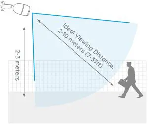 Camera Ideal Viewing Distance