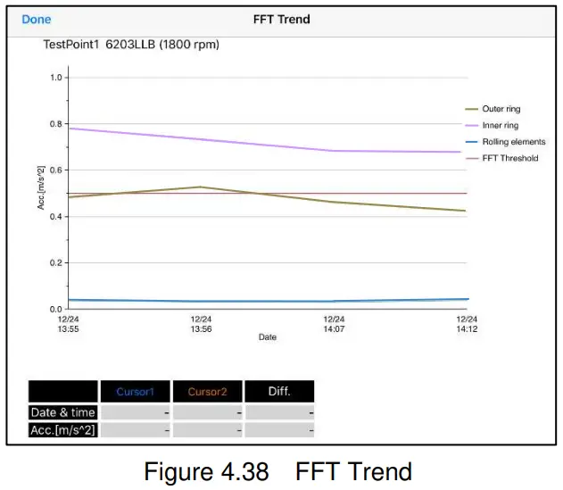 HV0002 NTN PORTABLE VIBROSCOPE - FIG 46