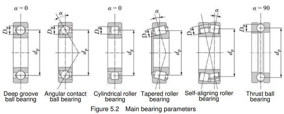 HV0002 NTN PORTABLE VIBROSCOPE - FIG 63