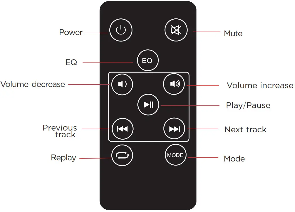 VIVITAR V60040BT 2.0 Channel Soundbar - Remote Functions
