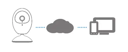 HIKVISION C1X0 Network Mini Cube Camera - FIg 9