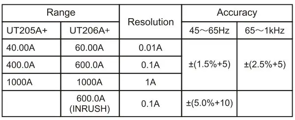 UNI-T UT205A+ 1000A Clamp Meter User Manual - AC Current