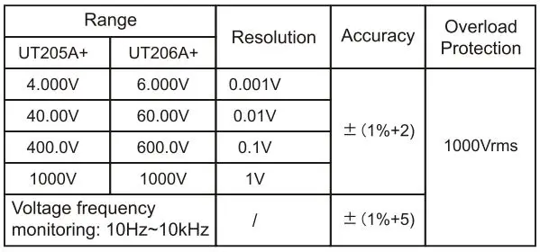 UNI-T UT205A+ 1000A Clamp Meter User Manual - AC Voltage
