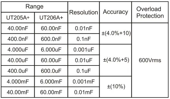 UNI-T UT205A+ 1000A Clamp Meter User Manual - Capacitance