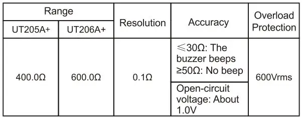 UNI-T UT205A+ 1000A Clamp Meter User Manual - Continuity