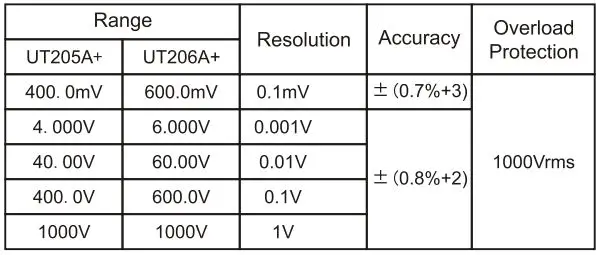 UNI-T UT205A+ 1000A Clamp Meter User Manual - DC Voltage