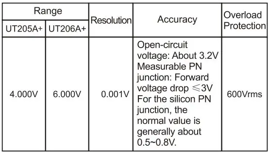 UNI-T UT205A+ 1000A Clamp Meter User Manual - Diode