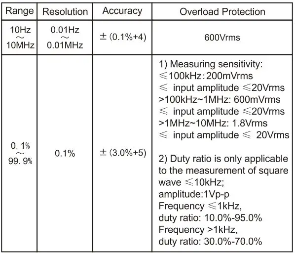UNI-T UT205A+ 1000A Clamp Meter User Manual - Frequency Duty Ratio