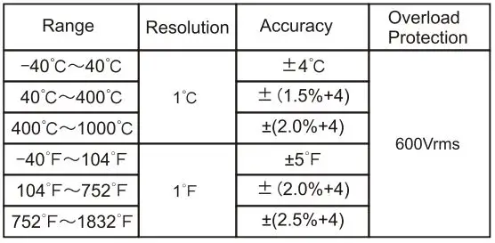 UNI-T UT205A+ 1000A Clamp Meter User Manual - Temperature