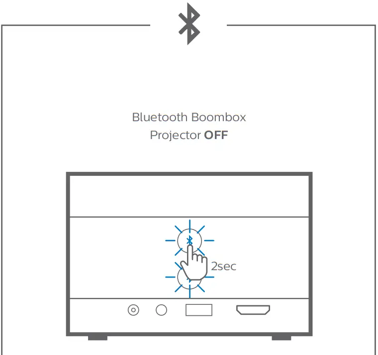PHILIPS SCN350 Screeneo U4 Ultra Short Throw DLP Projector - fig 10