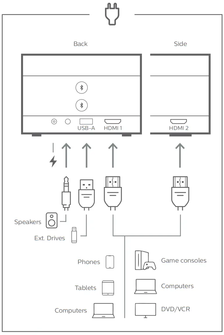 PHILIPS SCN350 Screeneo U4 Ultra Short Throw DLP Projector - fig 2