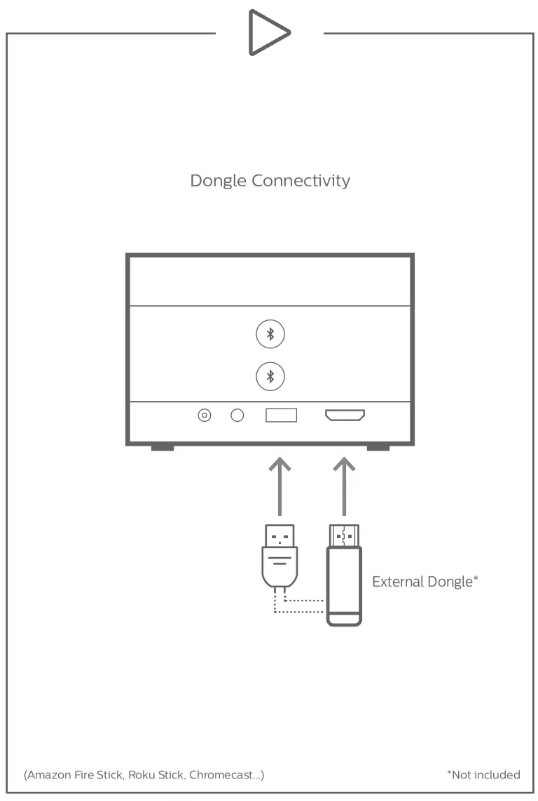 PHILIPS SCN350 Screeneo U4 Ultra Short Throw DLP Projector - fig 3