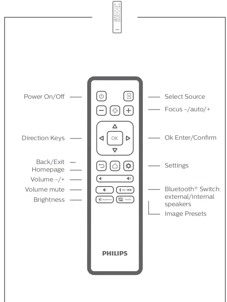 PHILIPS SCN350 Screeneo U4 Ultra Short Throw DLP Projector - fig 4