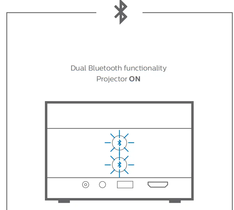 PHILIPS SCN350 Screeneo U4 Ultra Short Throw DLP Projector - fig 9