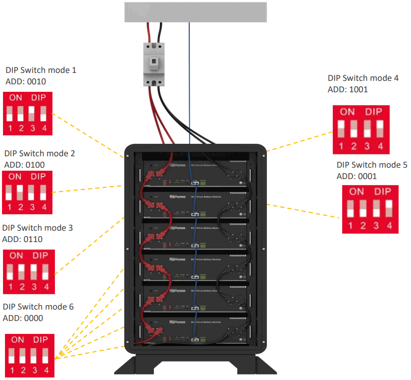 Dyness Power cube Solar Energy Warehouse - 12