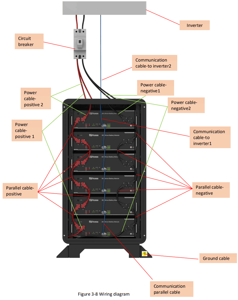 Dyness Power cube Solar Energy Warehouse - 33
