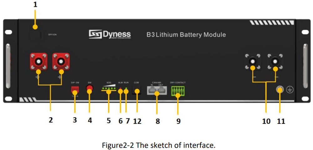 Dyness Power cube Solar Energy Warehouse - 6