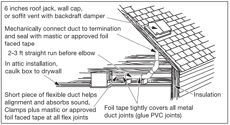 Panasonic RG-C1315A Ventilating Fan - fig29
