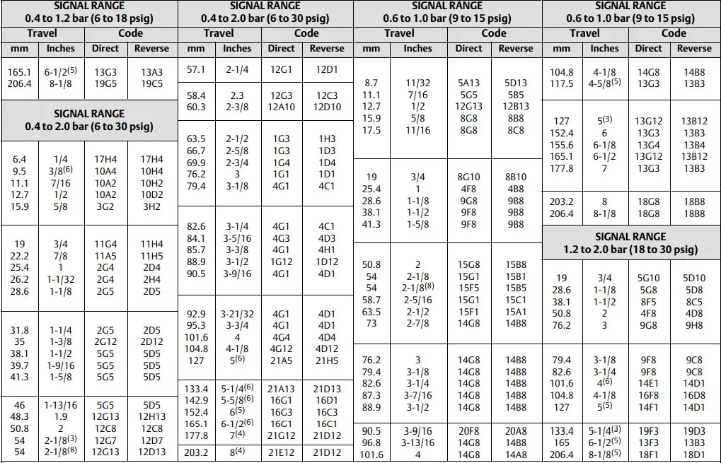EMERSON 3570 Pneumatic Valve Positioners - Fig 1