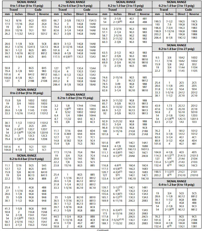EMERSON 3570 Pneumatic Valve Positioners - Fig
