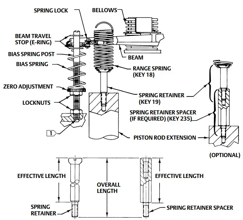EMERSON 3570 Pneumatic Valve Positioners