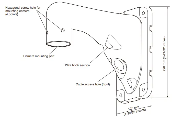 Pansonic Wall Mount Bracket - Major operating controls