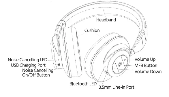 Monoprice BT-210 On Ear Wireless Bluetooth Headphone (1)
