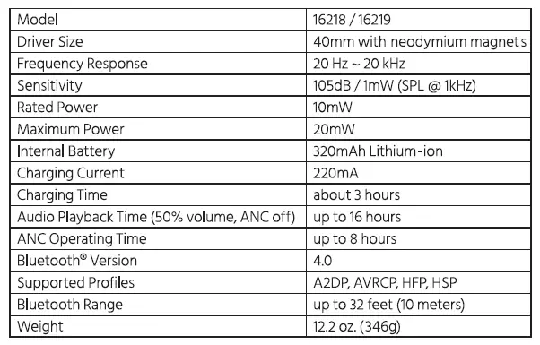 Monoprice BT-210 On Ear Wireless Bluetooth Headphone (2)