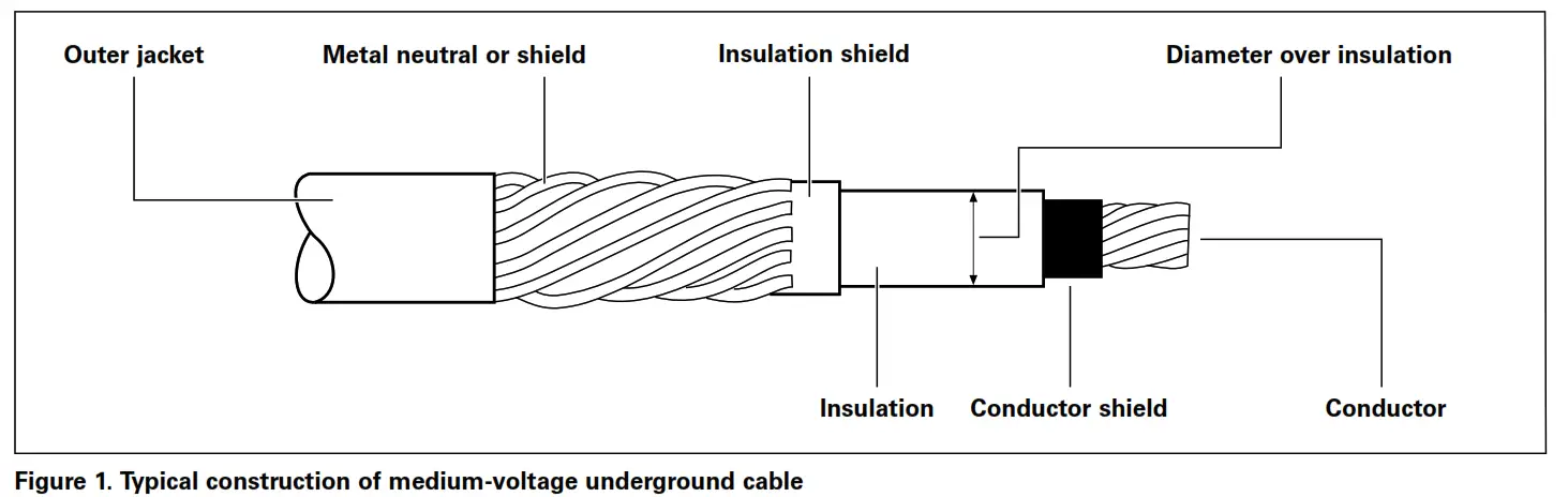 EATON CA650007EN Cooper Power Series 600 A 15 kV and 25 kV Class Deadbreak Accessories - fig1