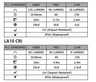 NITECORE-LA10-CRI-Portable-Camping-Light-fig-1