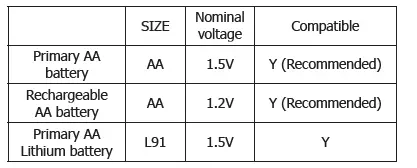 NITECORE-LA10-CRI-Portable-Camping-Light-fig-2