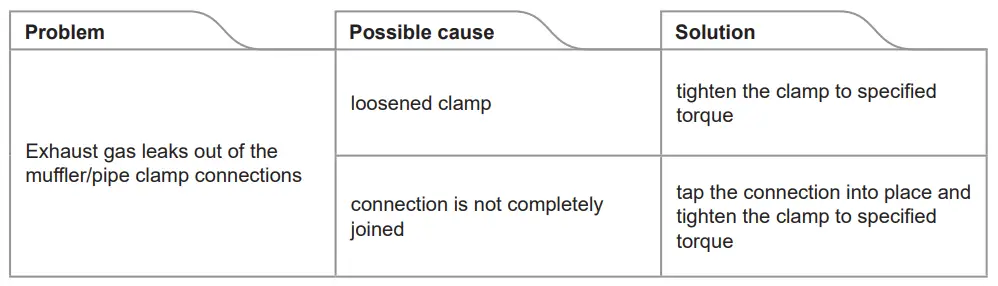 Yamaha-YZF-R3-Akrapovic-Exhaust-System-FIG-10