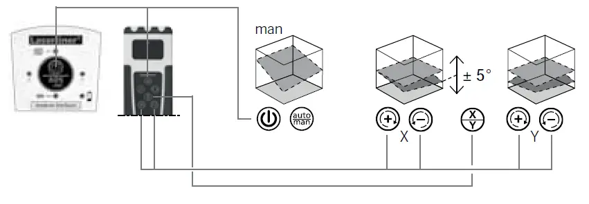 Laserliner 053 200 Quadrum OneTouch Rotary Laser fig 13