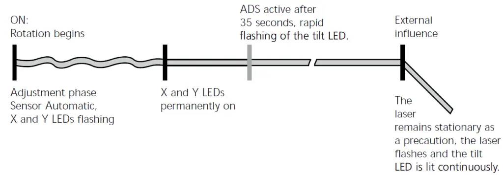 Laserliner 053 200 Quadrum OneTouch Rotary Laser fig 5