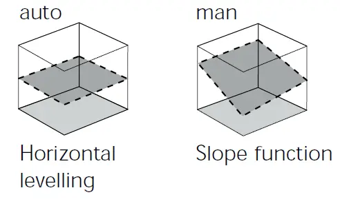 Laserliner 053 200 Quadrum OneTouch Rotary Laser fig 6