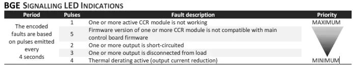 EASY LED Bubo 2.0 B3 Bubo Lighting System-fig18
