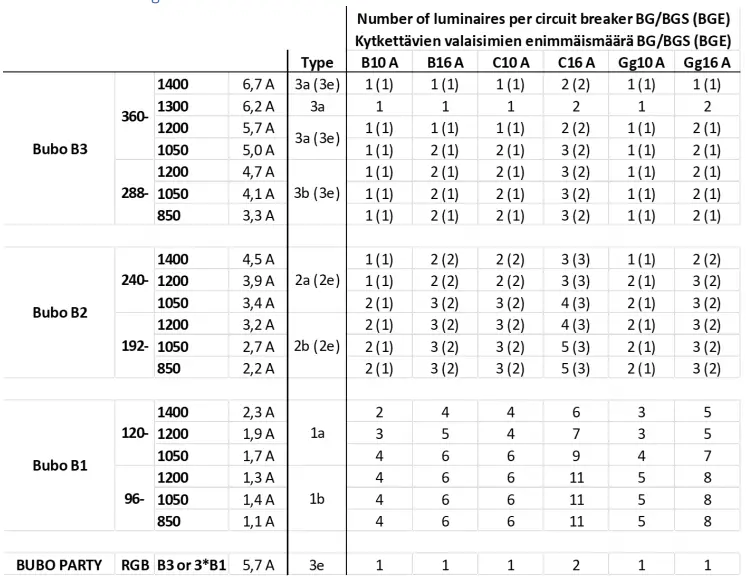 EASY LED Bubo 2.0 B3 Bubo Lighting System-fig19