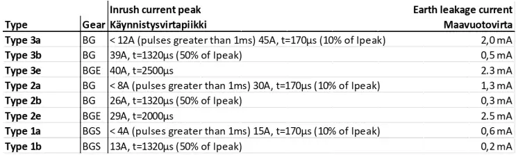 EASY LED Bubo 2.0 B3 Bubo Lighting System-fig20