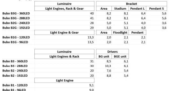 EASY LED Bubo 2.0 B3 Bubo Lighting System-fig5