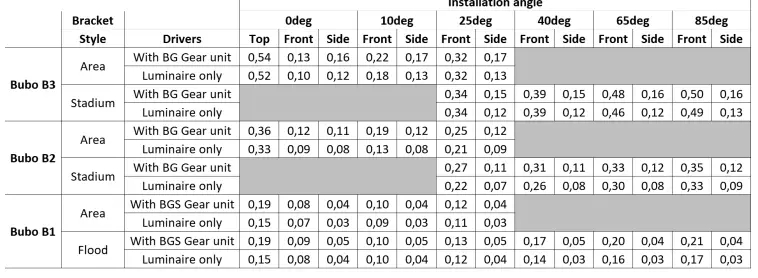 EASY LED Bubo 2.0 B3 Bubo Lighting System-fig6