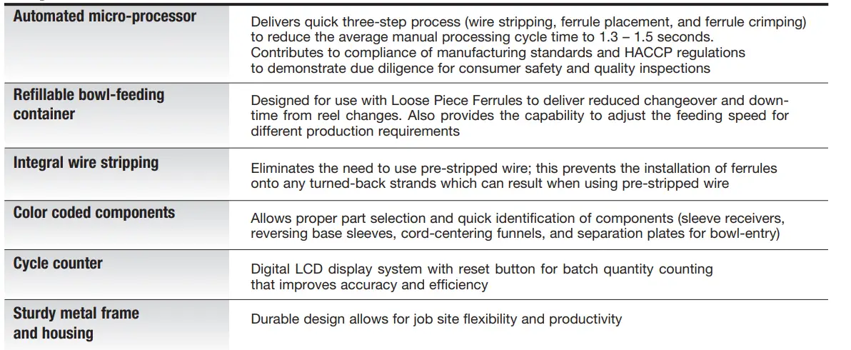 PANDUIT-CP-991-Bowl-Fed-Strip-and-Crimp-1