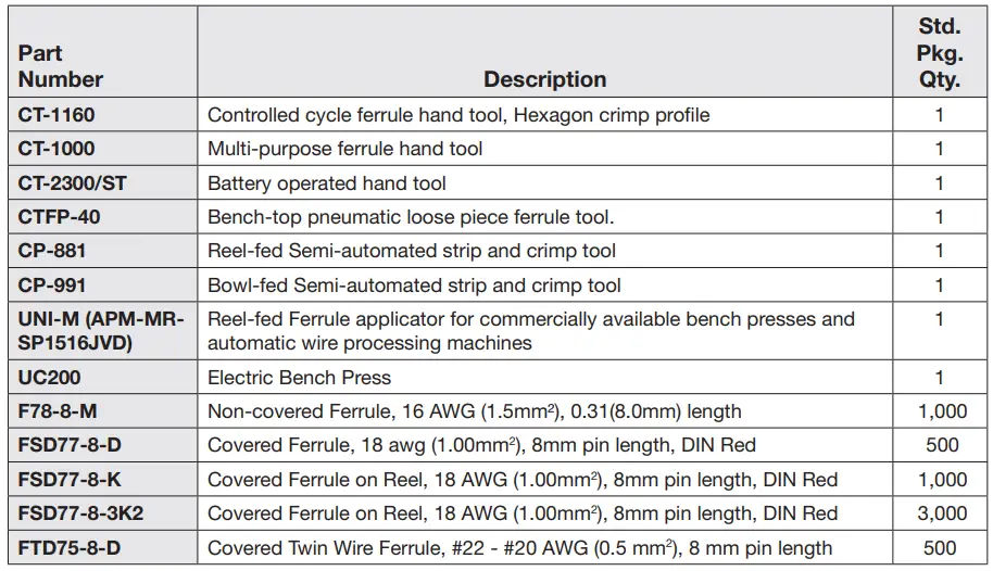 PANDUIT-CP-991-Bowl-Fed-Strip-and-Crimp-11