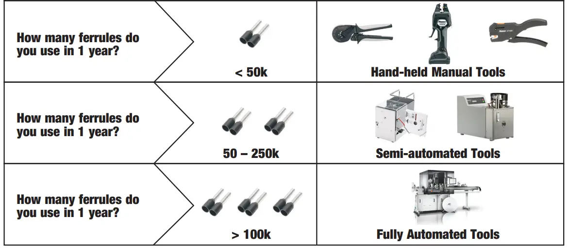 PANDUIT-CP-991-Bowl-Fed-Strip-and-Crimp-2