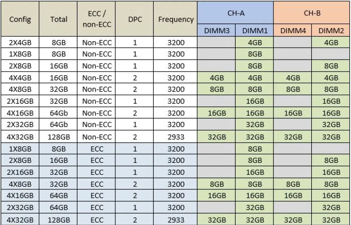 DELL Precision 3650 Tower Workstation Desktop 12
