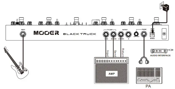 MOOER BLACK TRUCK Combined- BLACK TRUCK. 1