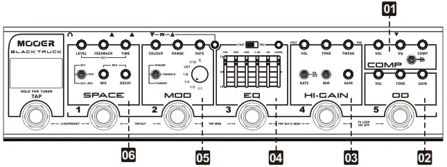 MOOER BLACK TRUCK Combined- Effect Modules