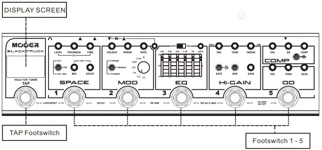 MOOER BLACK TRUCK Combined Effects Pedal