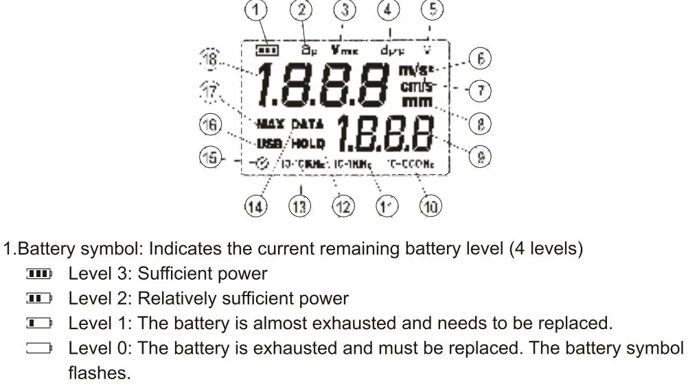UNI-T UT315A Vibration Tester User Manual - LCD Description
